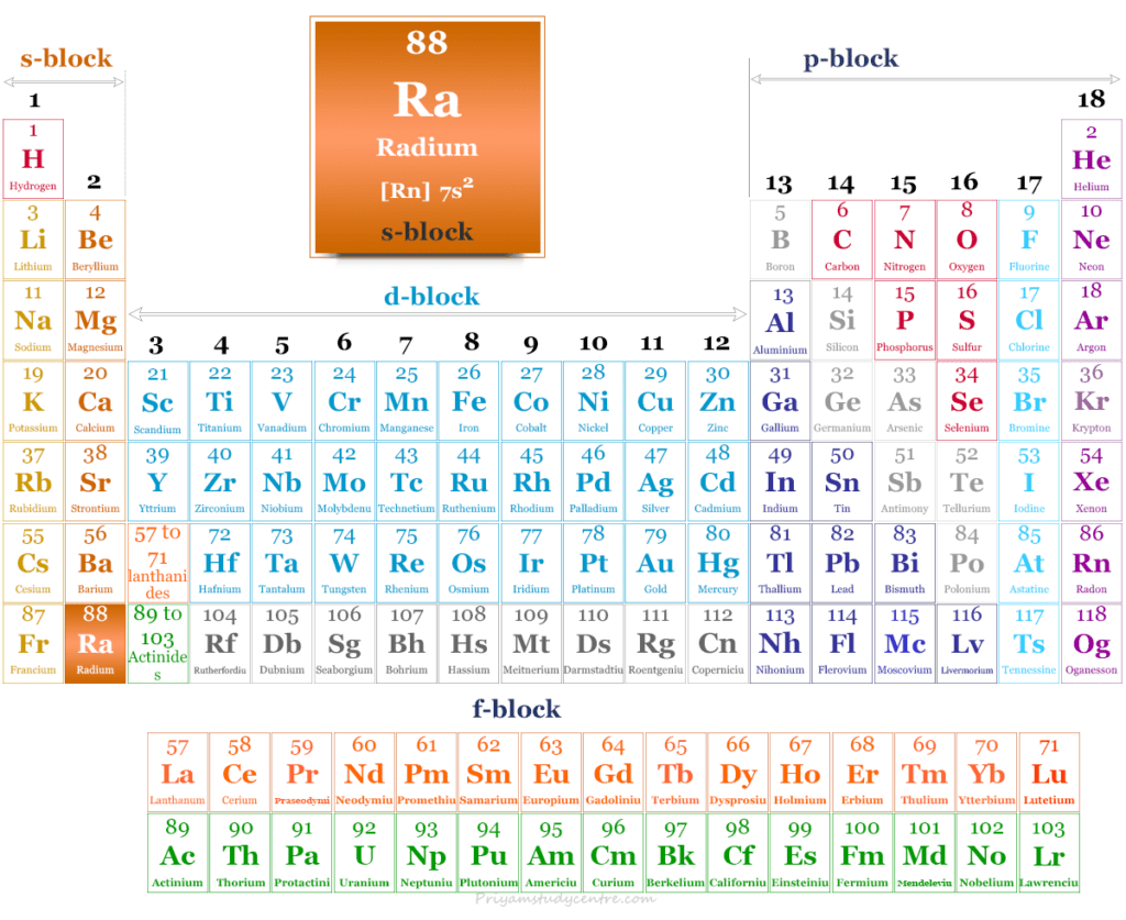 Radium Element, Symbol, Uses, Facts