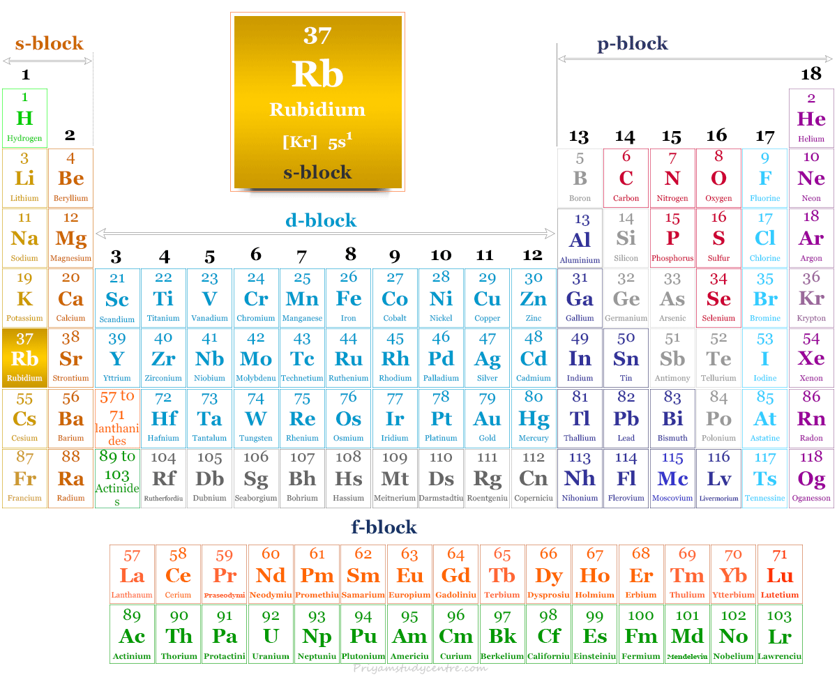 Position of rubidium (Rb) element or alkali metal on the periodic table