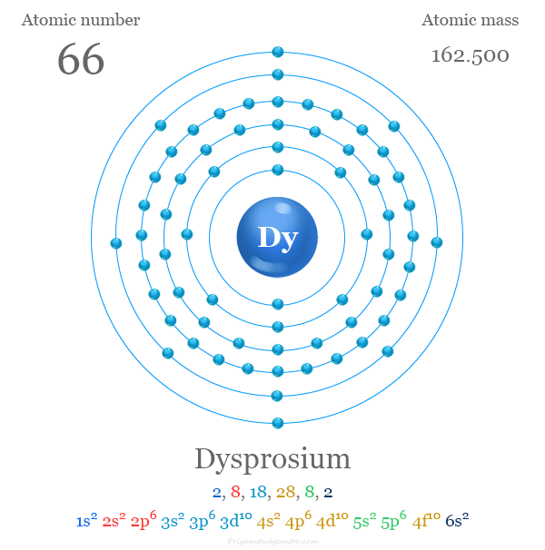 Dysprosium-Dy-atomic-structure-and-electron-per-shell-with-atomic-number-atomic-mass-electronic-configuration-and-energy-levels-of-Dy-atom.png