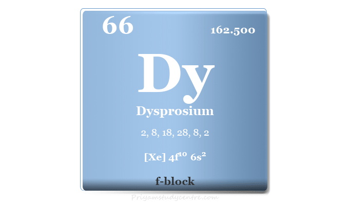 Dysprosium element or rare earth metal symbol Dy, uses, properties, and facts