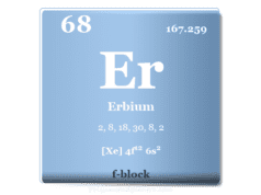 Erbium Erbium element or rare earth metal symbol Er, uses, properties, and facts