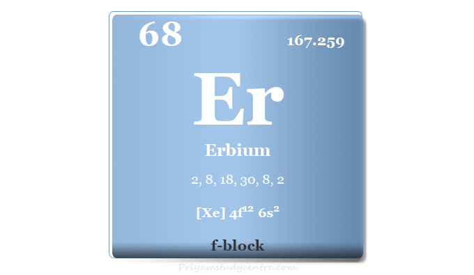 Erbium element or rare earth metal symbol Er, uses, properties, and facts
