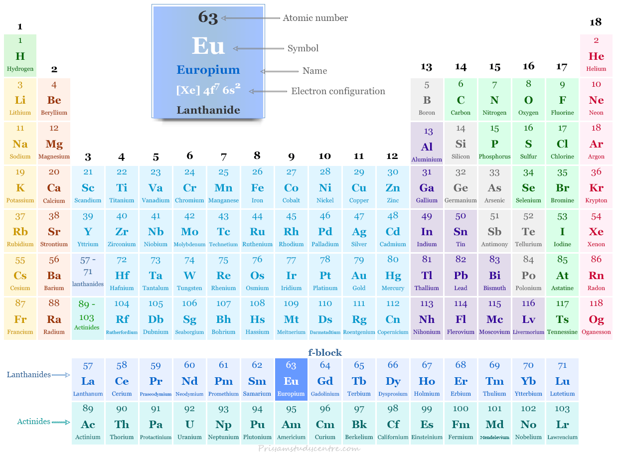 Europium Element Symbol Uses Facts europium-element-symbol-uses-facts