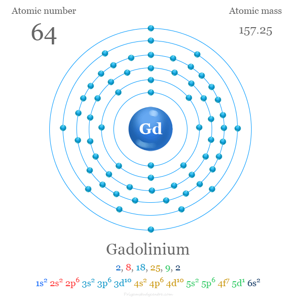 Gadolinium atomic structure and electron per shell with atomic number, atomic mass, electronic configuration and energy levels