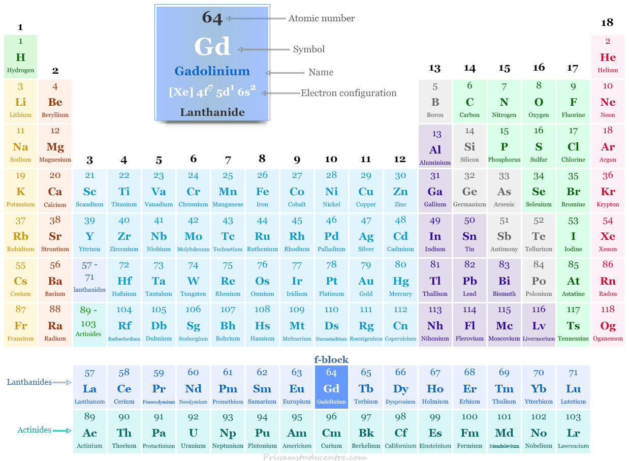 Gadolinium-element-lanthanide-or-rare-earth-metal-symbol-Gd-and-position-in-the-periodic-table