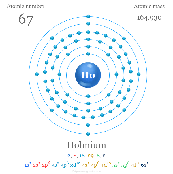 Holmium (Ho) atomic structure and electron per shell with atomic number, atomic mass, electronic configuration and energy levels