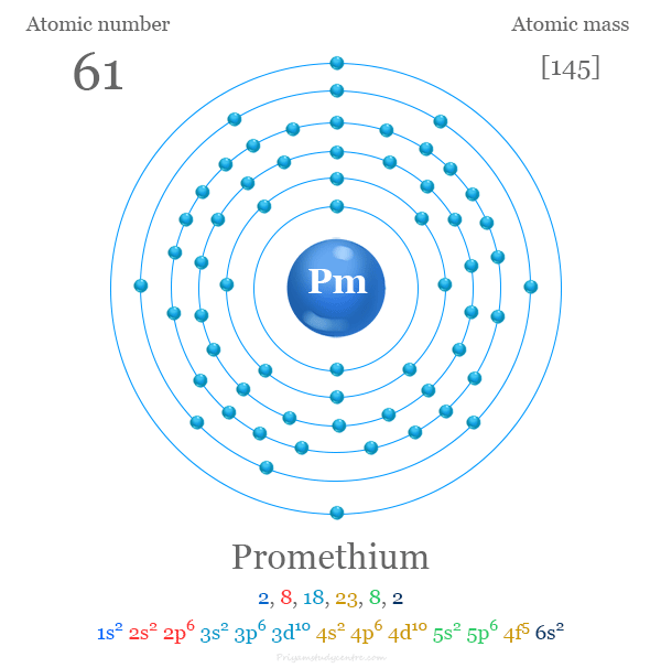 Promethium atomic structure and electron per shell with atomic number, atomic mass, electronic configuration and energy levels