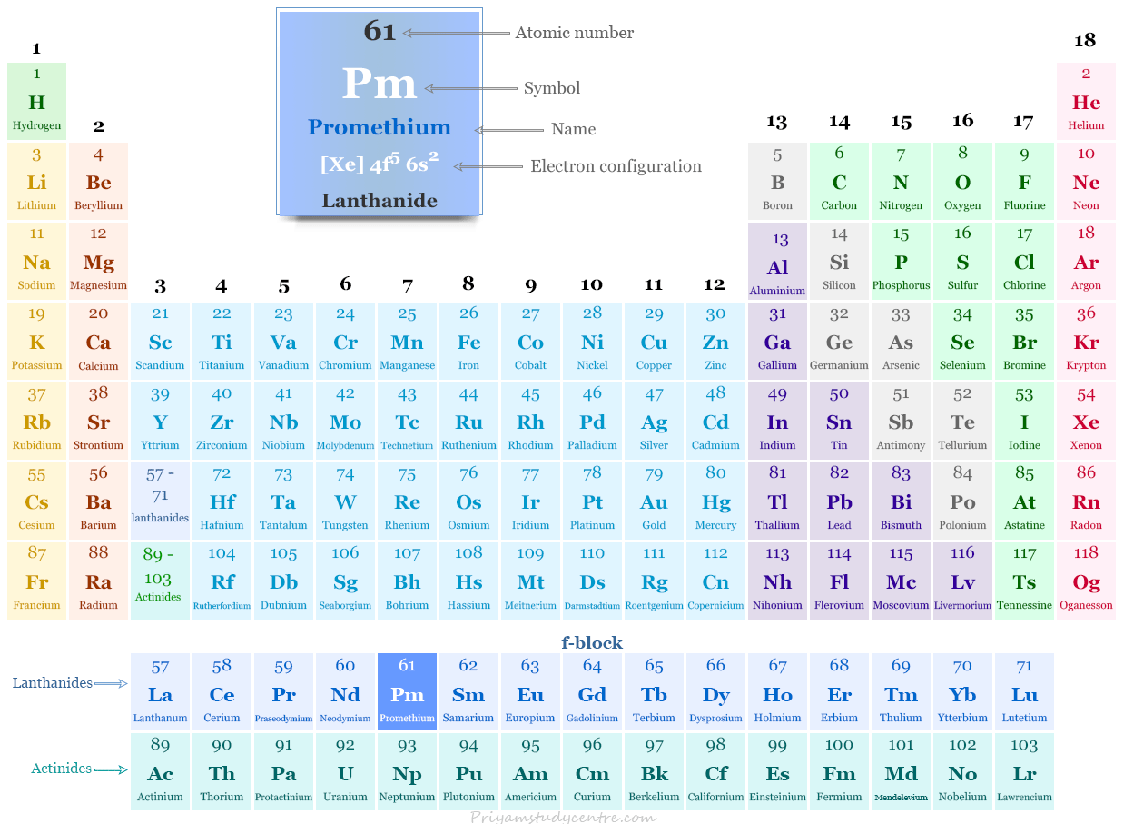 Promethium element (lanthanide or rare earth metal) symbol Pm and position in the periodic table with atomic number, electronic configuration