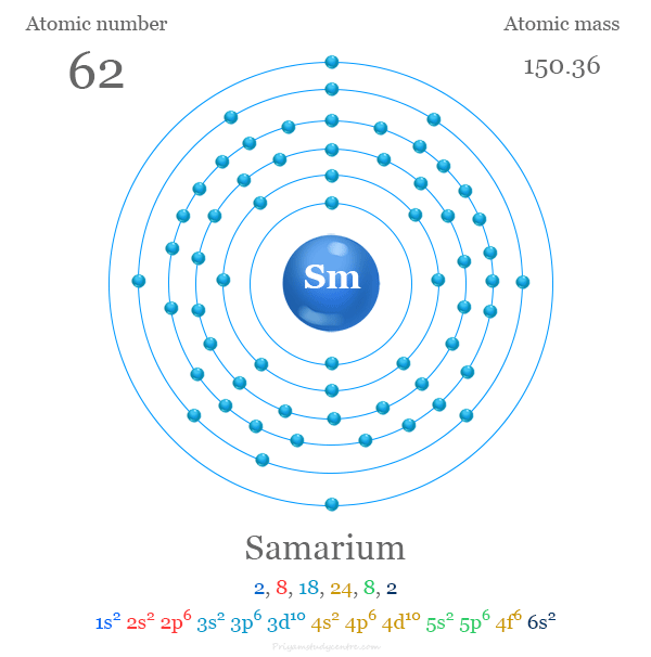 Samarium atomic structure and electron per shell with atomic number, atomic mass, electronic configuration and energy levels