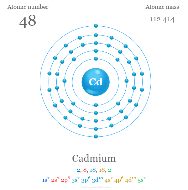 Cadmium electron configuration and structure of Cadmium atom with atomic number, atomic mass and electron per shell or energy level