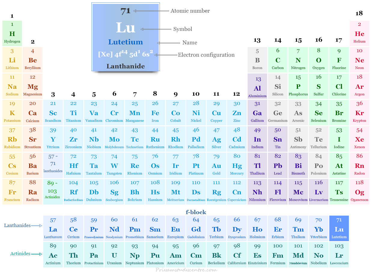 Lutetium element in the periodic table with atomic number 71, symbol Lu, electron configuration, uses and facts about rare earth metal Lutetium
