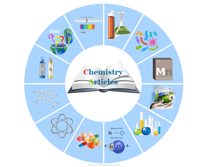 Chemistry articles for students about basic physical, organic, inorganic, analytical chemistry, forensic science, and biochemistry