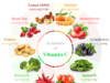 Vitamin C Vitamin C (ascorbic acid) sources in dietary fruits, citrus fruits and vegetables with supplement, uses, deficiency