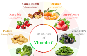 Vitamin C Vitamin C (ascorbic acid) sources in dietary fruits, citrus fruits and vegetables with supplement, uses, deficiency