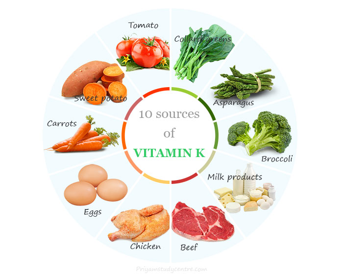 Sources of vitamin K (K1 and K2) in foods and dietary supplements with uses, benefits and deficiency symptoms