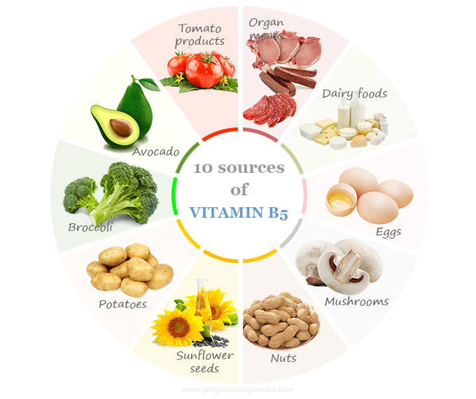 Vitamin B5 (pantothenic acid) sources in foods with best B5-reached dietary supplements and deficiency effects on health