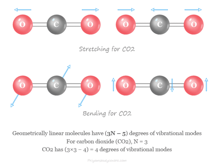 Infrared Spectroscopy IR Spectrophotometer, Instrumentation