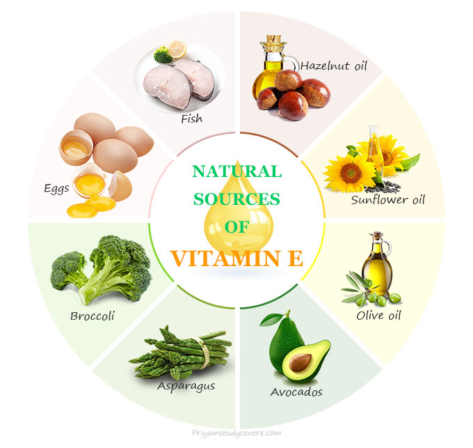 Vitamin E dietary food sources and best supplement for health with benefits and deficiency
