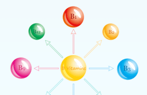 B Vitamins B vitamins list, sources, functions of B complex vitamin such as thiamine, riboflavin, B3, B5, B7, folic acid, and B12 with supplements