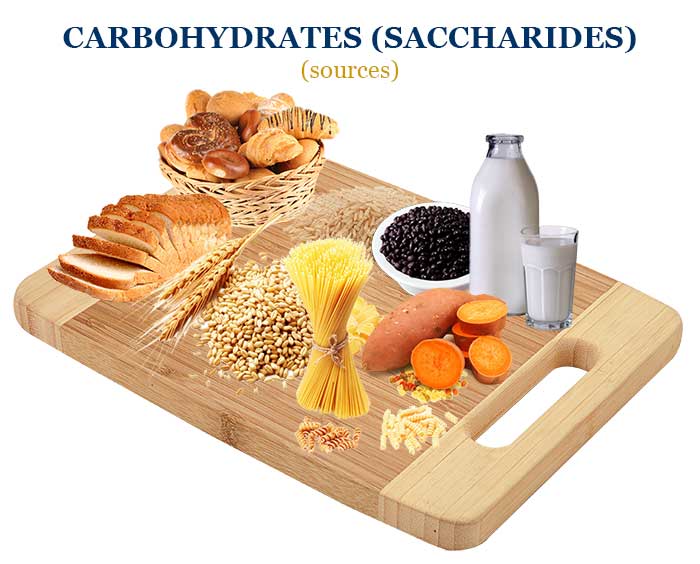 Carbohydrates saccharides carbs uses, benefits, types, nutrition sources