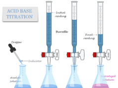 Acid Base Titration Acid base titration process in chemistry