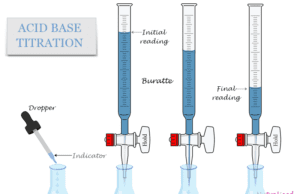 Acid Base Titration Acid base titration process in chemistry