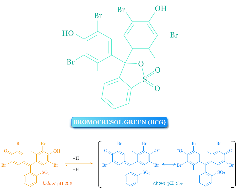 Bromocresol green (BCG) ph indicator solution in titration