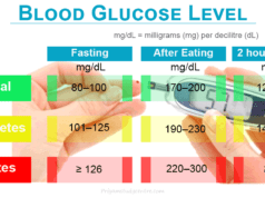 Glucose Molecule Glucose in the blood normal blood sugar levels in the human body with benefits, molecule formula and structure in chemistry
