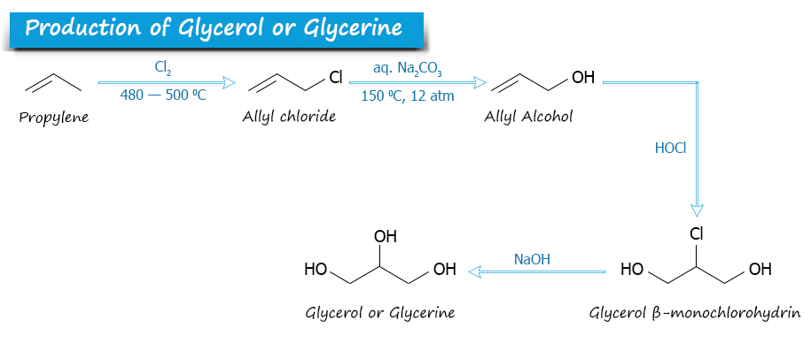 Glycerol, Glycerine production from propylene for uses in skin care, food and medicine, benefits of liquid glycerol solution with structure, properties and polymers
