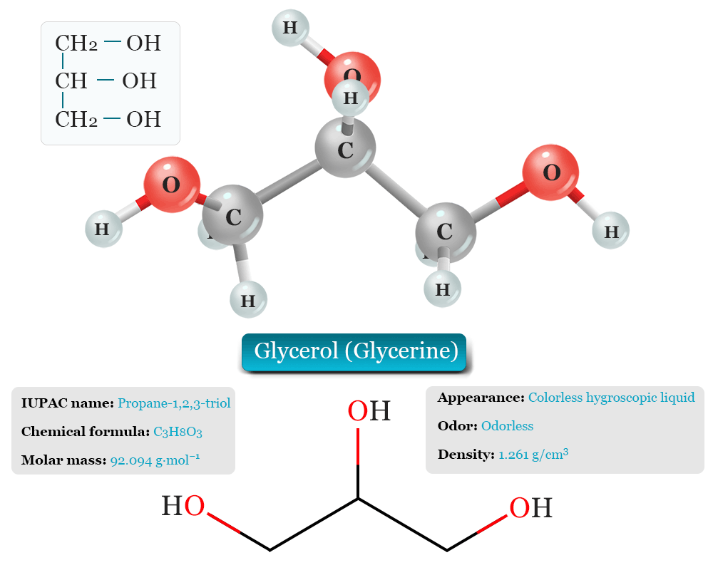 Glycerol, glycerine uses in skin care, food and medicine, benefits of liquid glycerol solution with structure, properties and polymers