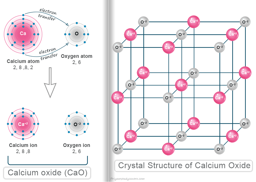 Calcium oxide quicklime chemical formula CaO, crystal structure, uses
