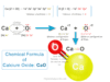 Calcium Oxide Calcium oxide quicklime chemical formula CaO, uses, structure