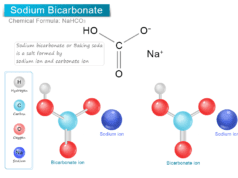 Sodium Bicarbonate Sodium bicarbonate baking soda or hydrogen carbonate powder chemical formula NaHCO3, structure, uses, and side effects on body