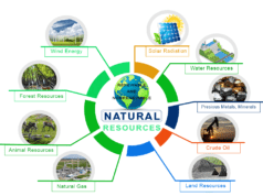 Natural Resources Natural resources management, conservation, examples of renewable and nonrenewable resource