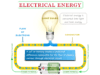 Electrical Energy Electrical energy power definition, formula, unit and sources
