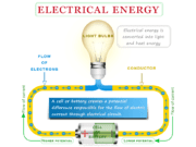 Electrical Energy Electrical energy power definition, formula, unit and sources